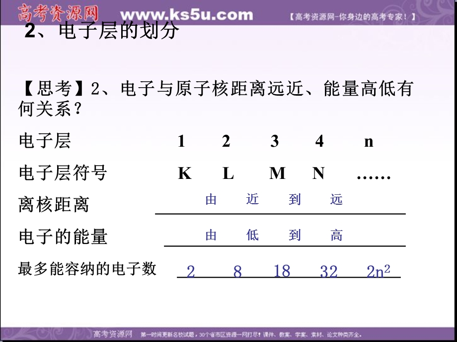 2013学年高一鲁科版化学必修2课件 第1章 第1节 原子结构02.ppt_第3页