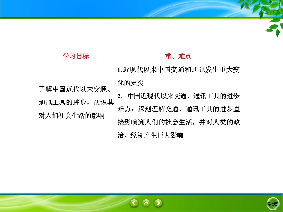 2019-2020学年人教版历史必修二同步课件：15课　交通工具和通讯工具的进步 .ppt_第2页