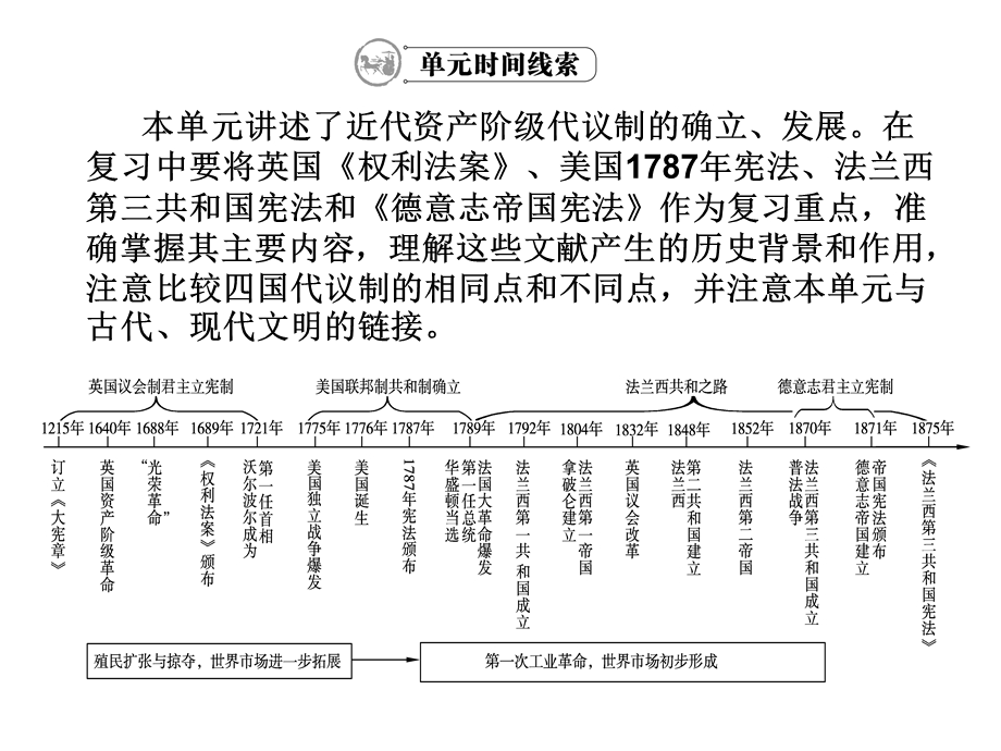 2012学案与评测历史：第三单元 　近代西方资本主义政治制度的确立与发展（课件）（新人教必修1）.ppt_第2页