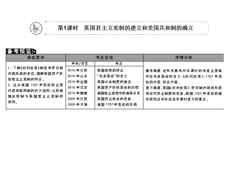 2012学案与评测历史：第三单元 　近代西方资本主义政治制度的确立与发展（课件）（新人教必修1）.ppt_第3页