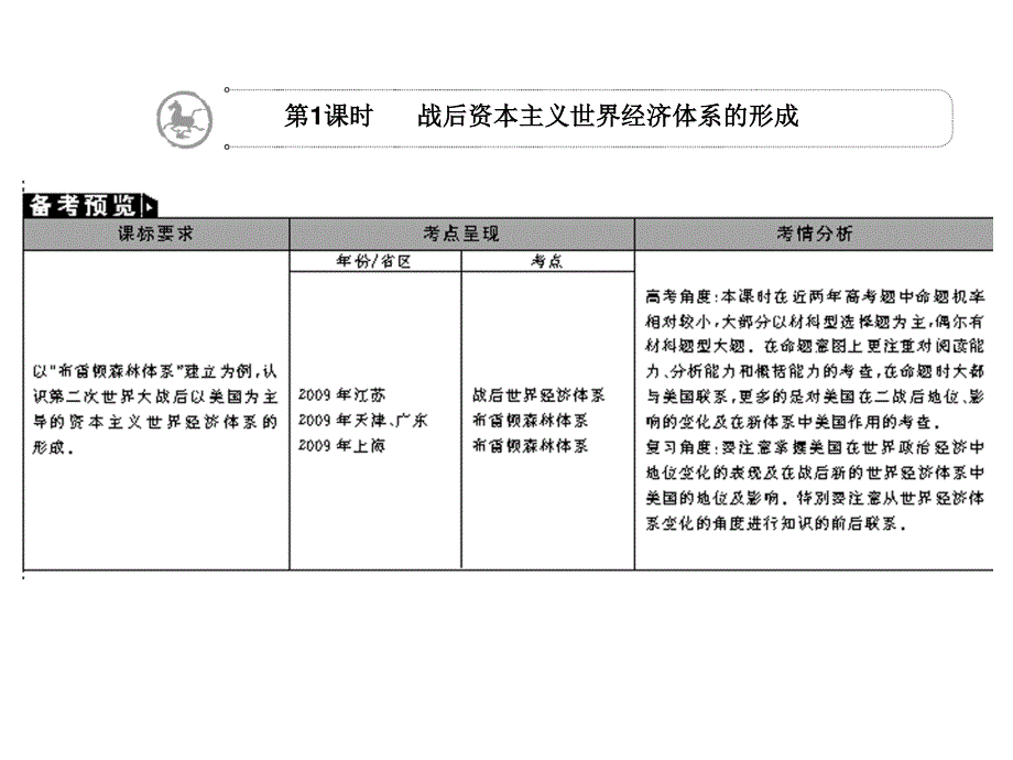 2012学案与评测历史：第八单元 世界经济的全球化趋势（课件）（新人教必修2）.ppt_第3页