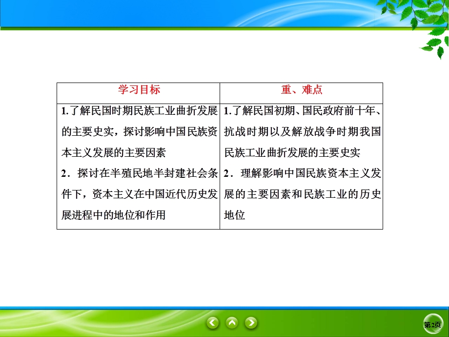 2019-2020学年人教版历史必修二同步课件：10课　中国民族资本主义的曲折发展 .ppt_第2页