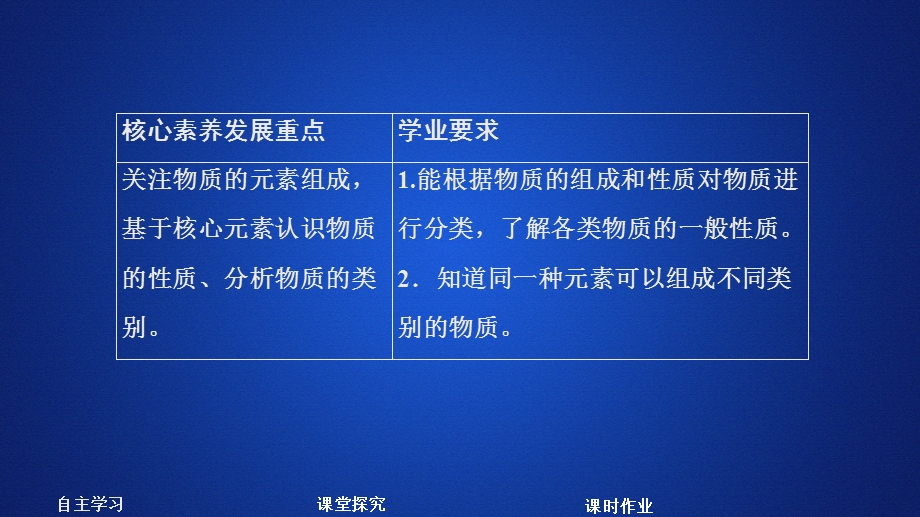 2020化学新教材同步导学鲁科第一册课件：第2章 元素与物质世界 第1节 第1课时 .ppt_第1页