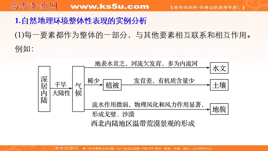 2018届浙江选考高三地理二轮专题复习课件：专题四　自然地理规律与人类活动 微专题阶段性贯通（四） .ppt_第2页