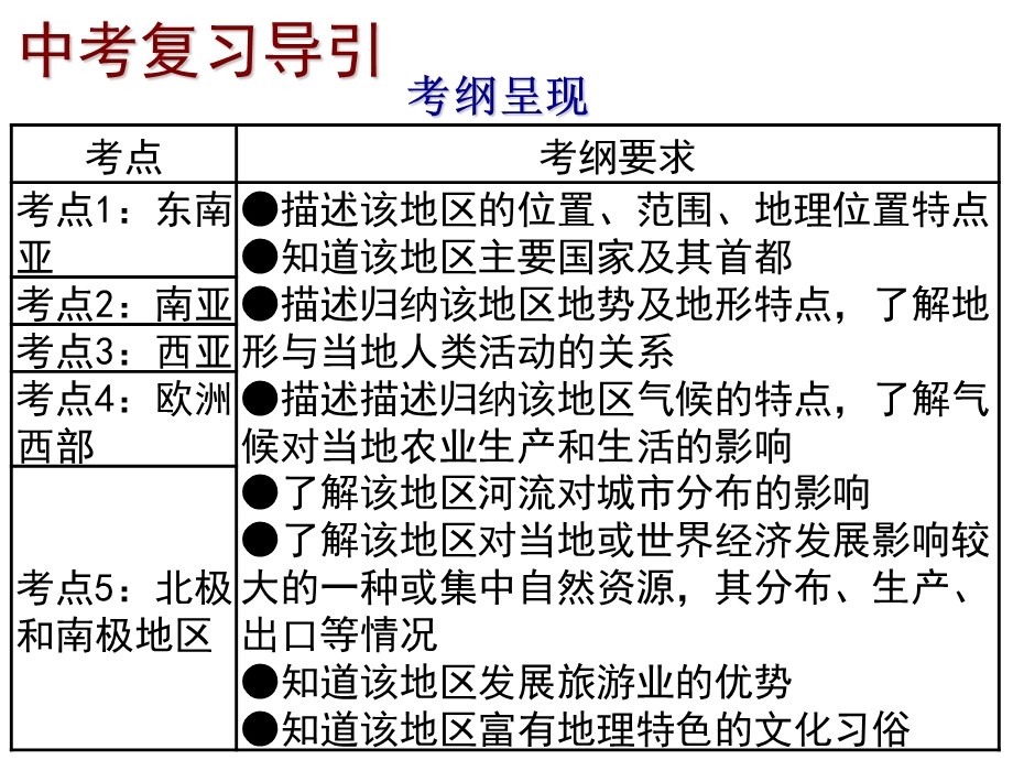 2014年深圳地理会考复习课件（考点梳理 考点精选）：第七章 认识地区（共45张PPT）.ppt_第2页