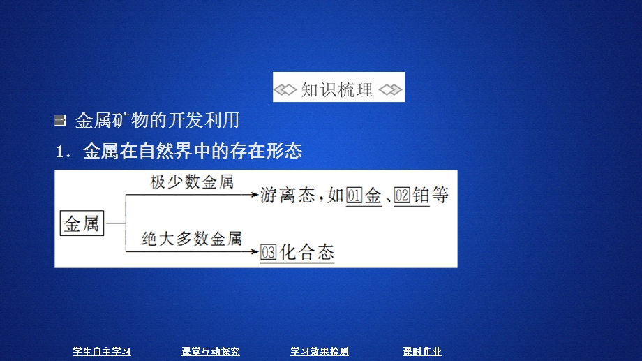 2020化学新教材同步导学人教第二册课件：第八章 化学与可持续发展 第一节 第一课时 .ppt_第3页