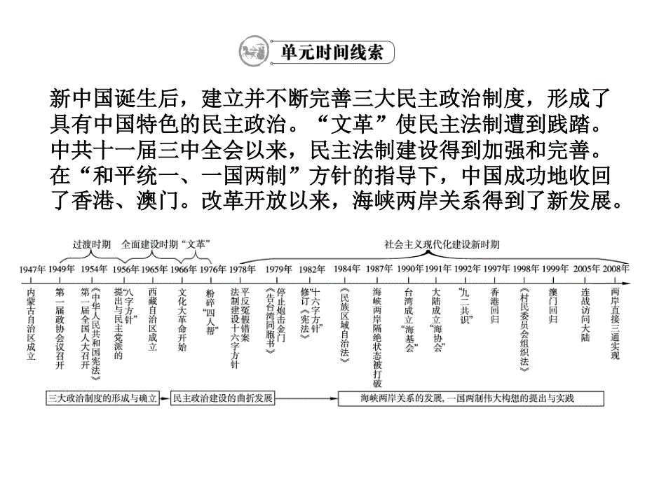 2012学案与评测历史人教版 必修1第六单元 现代中国的政治建设与祖国统一（课件）.ppt_第2页