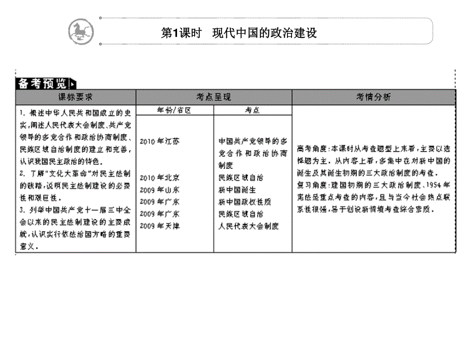 2012学案与评测历史人教版 必修1第六单元 现代中国的政治建设与祖国统一（课件）.ppt_第3页