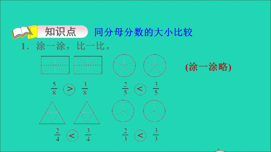 2021三年级数学上册 七 分数的初步认识（一）第3课时 简单的分数加减法（比较同分母分数的大小）习题课件 苏教版.ppt_第3页