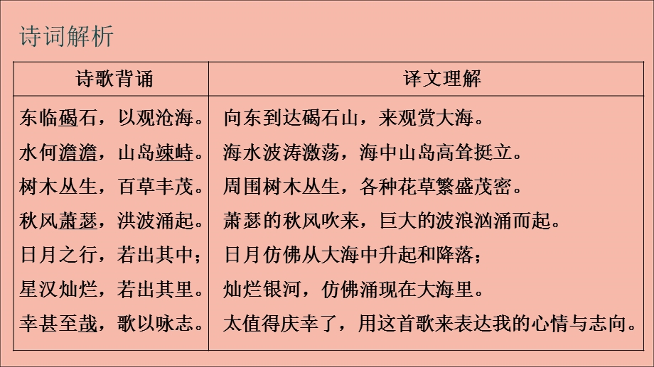 2020-2021学年七年级语文上册 古诗词解析：观沧海素材.ppt_第2页