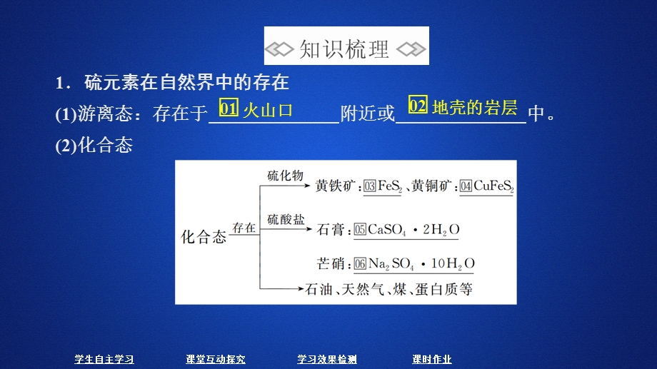 2020化学新教材同步导学人教第二册课件：第五章 化工生产中的重要非金属元素 第一节 第三课时 .ppt_第3页