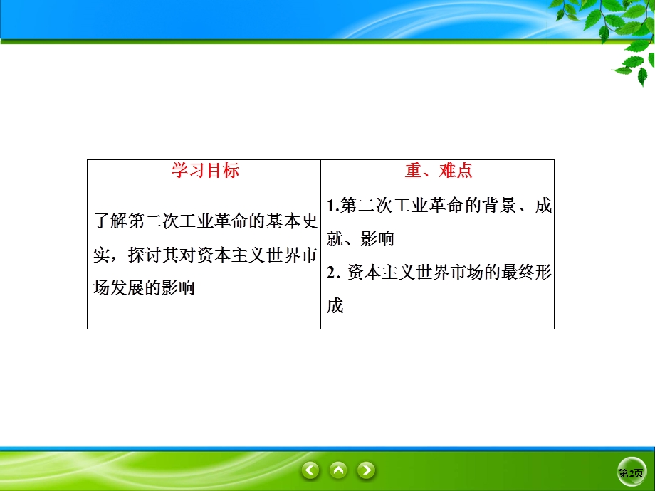 2019-2020学年人教版历史必修二同步课件：8课　第二次工业革命 .ppt_第2页