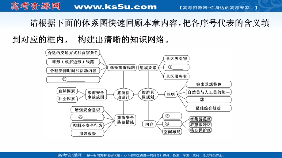 2020-2021学年中图版地理选修3课件：第4章 章末分层突破 .ppt_第3页