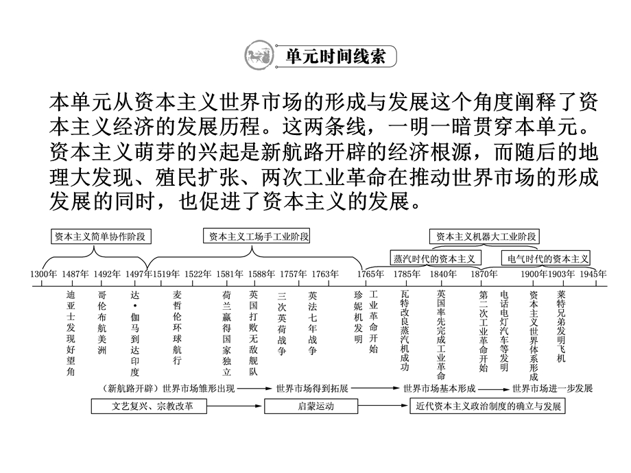 2012学案与评测历史人教版 必修2第二单元 资本主义世界市场的形成和发展（课件）.ppt_第2页