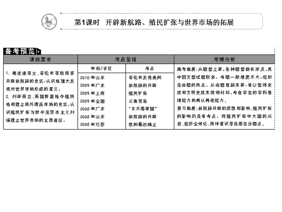 2012学案与评测历史人教版 必修2第二单元 资本主义世界市场的形成和发展（课件）.ppt_第3页