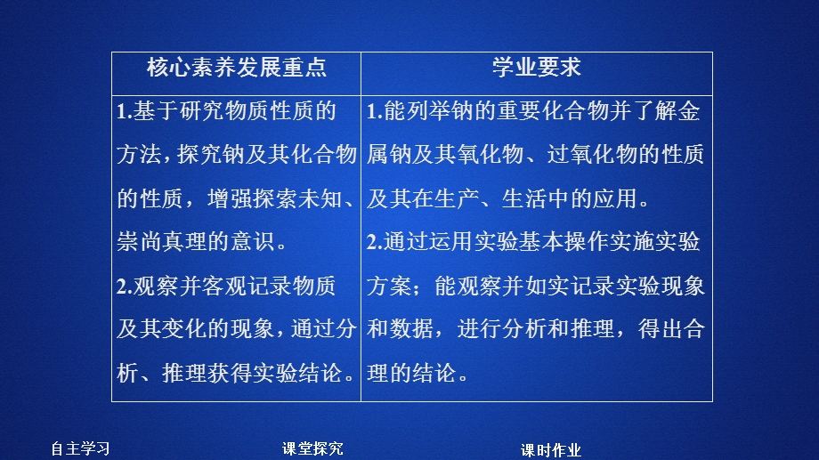 2020化学新教材同步导学鲁科第一册课件：第1章 认识化学科学 第2节 第1课时 .ppt_第1页