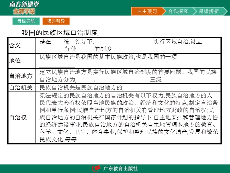 2017春人教版高中政治必修二课件：第3单元 发展社会主义民主政治3.pptx_第3页