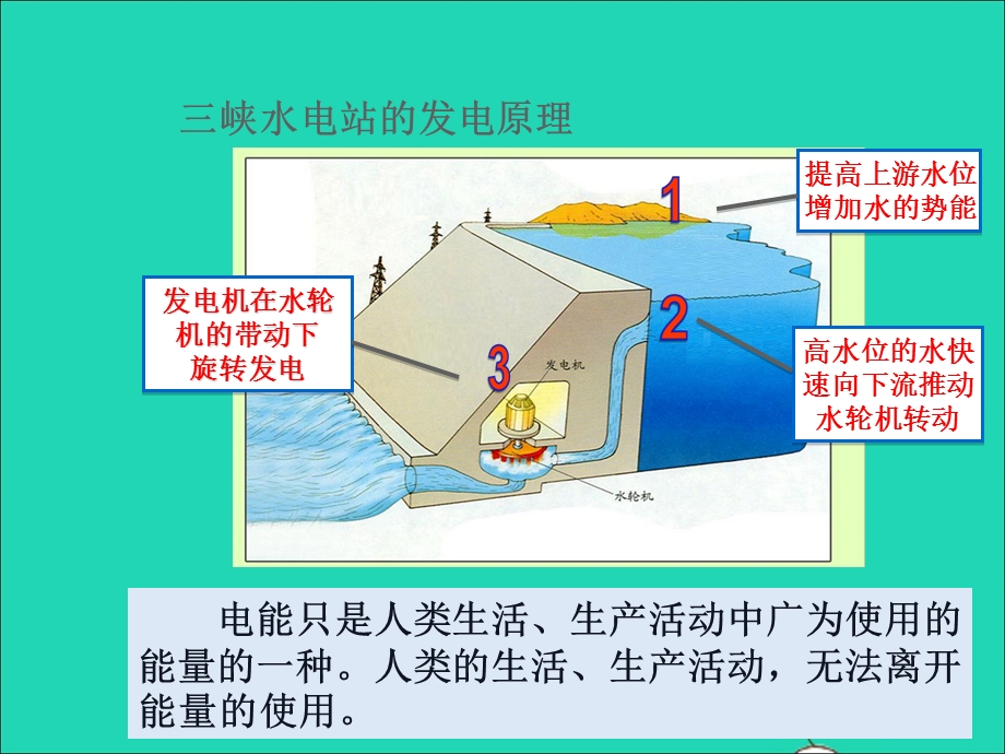 2020-2021学年九年级物理全册 22.ppt_第3页