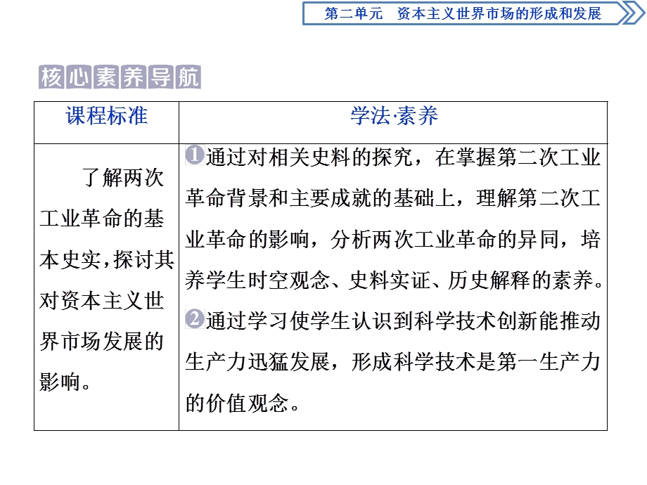 2019-2020学年人教版历史必修二课件：第8课　第二次工业革命 .ppt_第2页