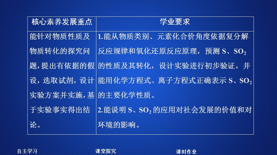 2020化学新教材同步导学鲁科第一册课件：第3章 物质的性质与转化 第2节 第1课时 .ppt_第1页