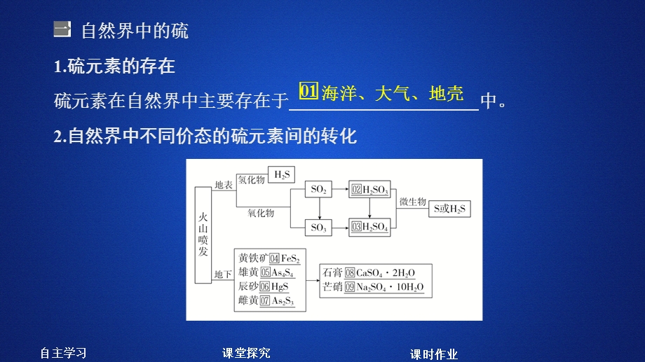 2020化学新教材同步导学鲁科第一册课件：第3章 物质的性质与转化 第2节 第1课时 .ppt_第3页