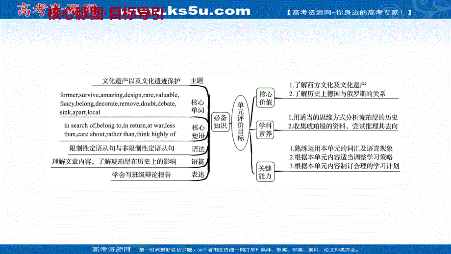 2021-2022学年人教版英语必修2课件：UNIT 1CULTURAL RELICS WARMING UP & READING .ppt_第2页