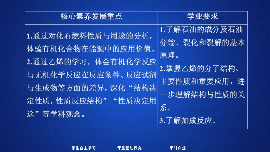 2020化学新教材同步导学鲁科第二册课件：第3章 简单的有机化合物 第2节 第1课时 .ppt_第1页