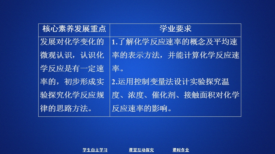 2020化学新教材同步导学鲁科第二册课件：第2章 化学键 化学反应规律 第3节 第1课时 .ppt_第1页