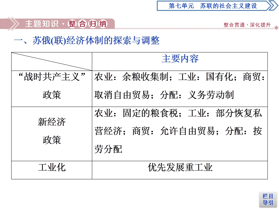 2019-2020学年人教版历史必修二江苏专用课件：第七单元　苏联的社会主义建设 单元优化提升 .ppt_第3页