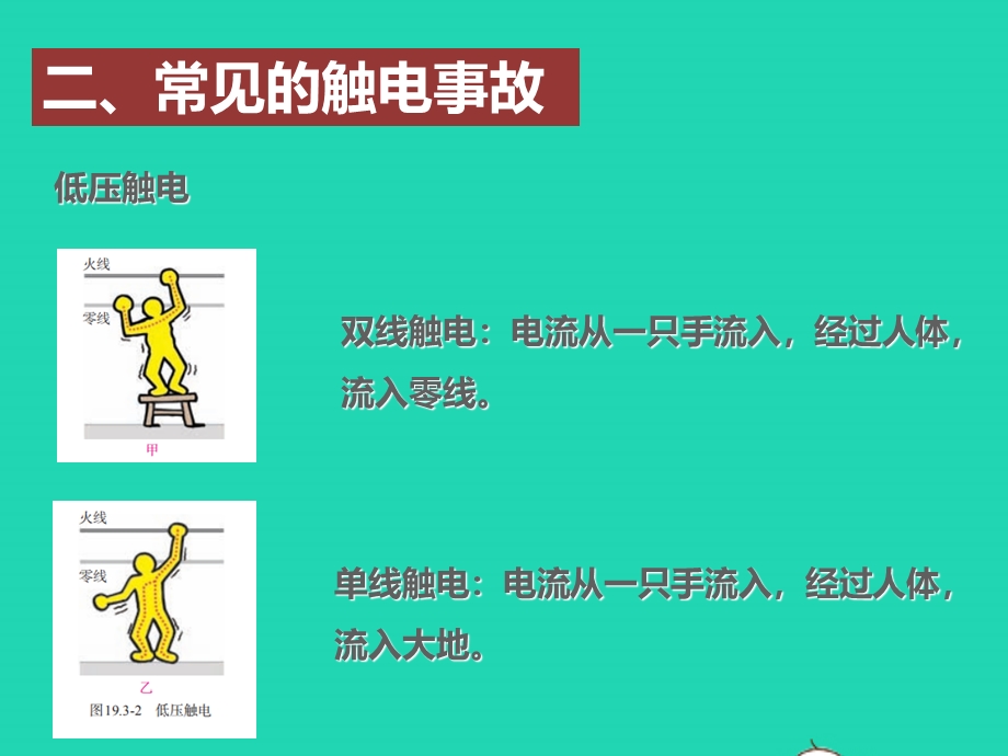 2020-2021学年九年级物理全册 19.ppt_第3页