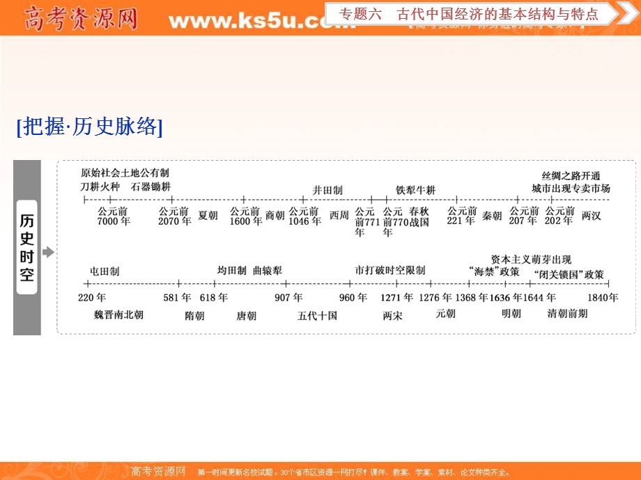 2018届高三人教版历史一轮复习课件：专题六 古代中国经济的基本结构与特点 第19讲 课件 .ppt_第2页