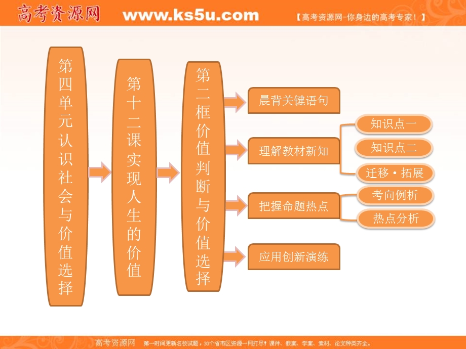 2013学年高二政治必修4课件（教师用书）：4.12.2价值判断与价值选择.ppt_第1页