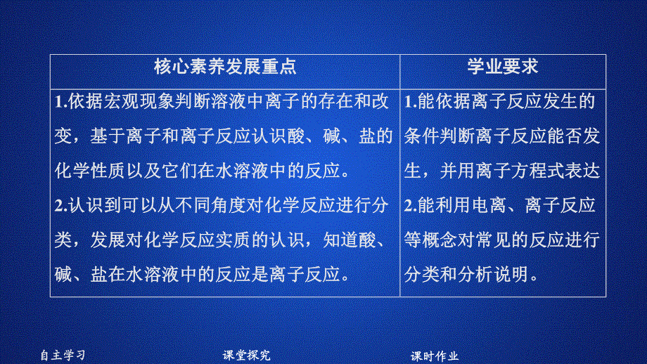 2020化学新教材同步导学鲁科第一册课件：第2章 元素与物质世界 第2节 第2课时 .ppt_第1页