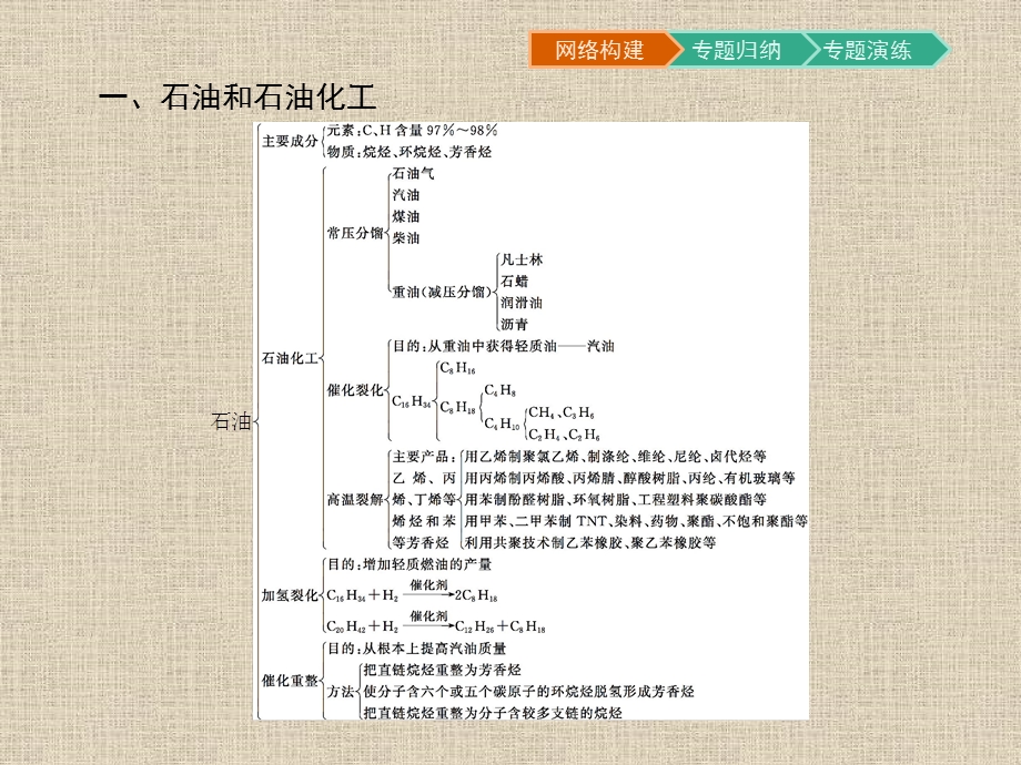 2017春高中化学鲁科版选修二课件：4章末整合提升 .pptx_第2页