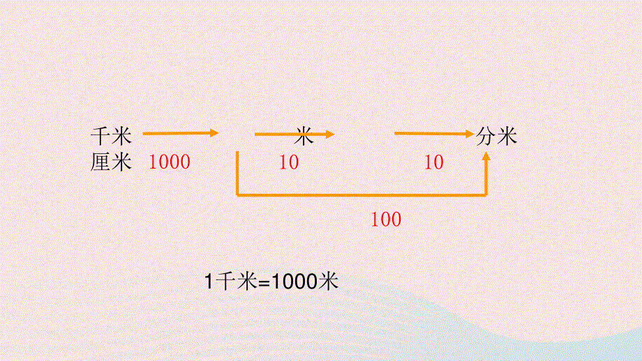 2023三年级数学下册 二 千米和吨第3课时 练习三课件 苏教版.pptx_第3页