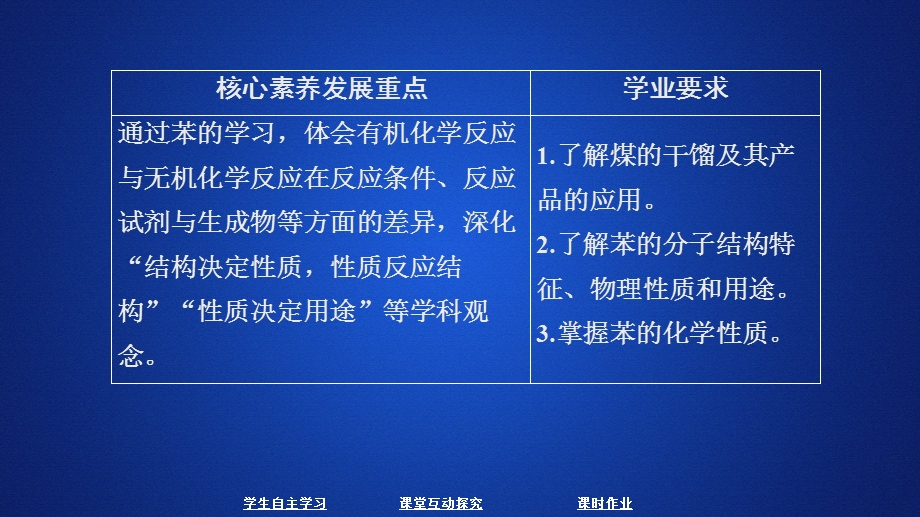 2020化学新教材同步导学鲁科第二册课件：第3章 简单的有机化合物 第2节 第2课时 .ppt_第1页