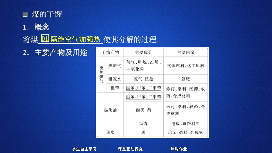 2020化学新教材同步导学鲁科第二册课件：第3章 简单的有机化合物 第2节 第2课时 .ppt_第3页