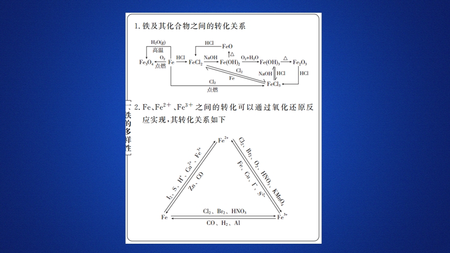 2020化学新教材同步导学鲁科第一册课件：第3章 物质的性质与转化 本章总结 .ppt_第2页