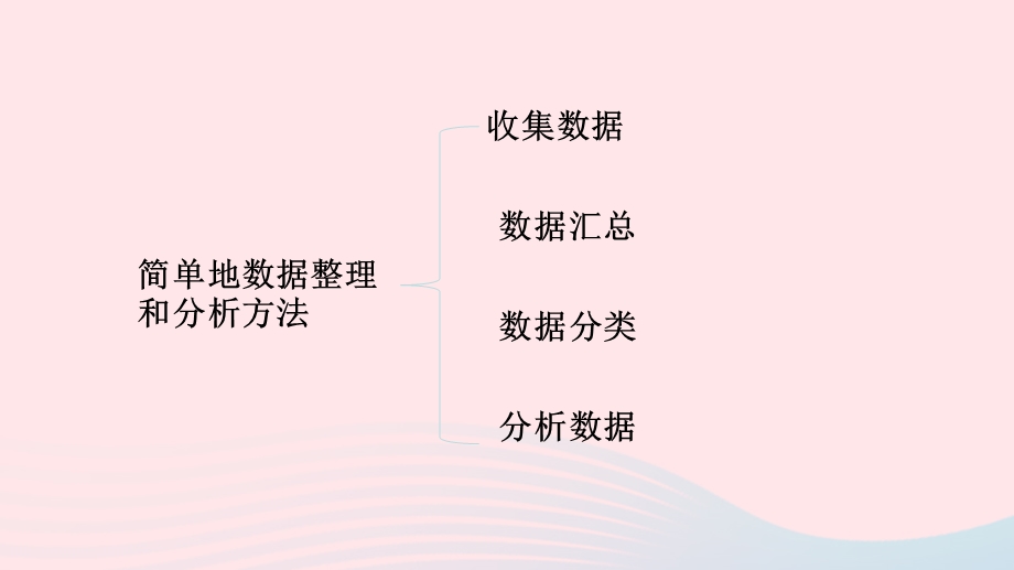 2023三年级数学下册 九 数据的收集和整理（二）第3课时 练习十二课件 苏教版.pptx_第3页