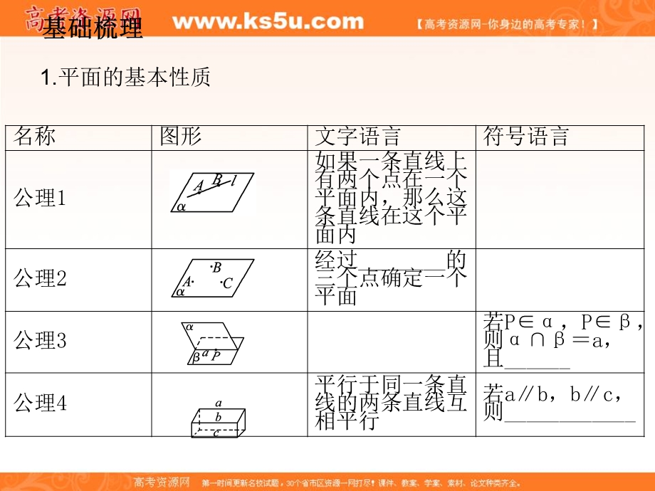 2012学案与评测文数北师大版（课件）：第7单元第3节空间图形的基本关系与公理.ppt_第2页