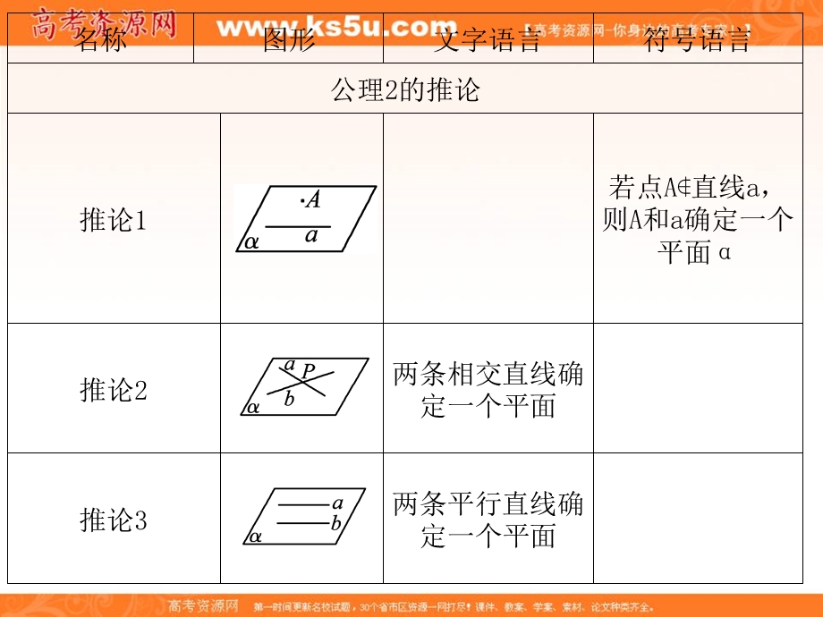 2012学案与评测文数北师大版（课件）：第7单元第3节空间图形的基本关系与公理.ppt_第3页