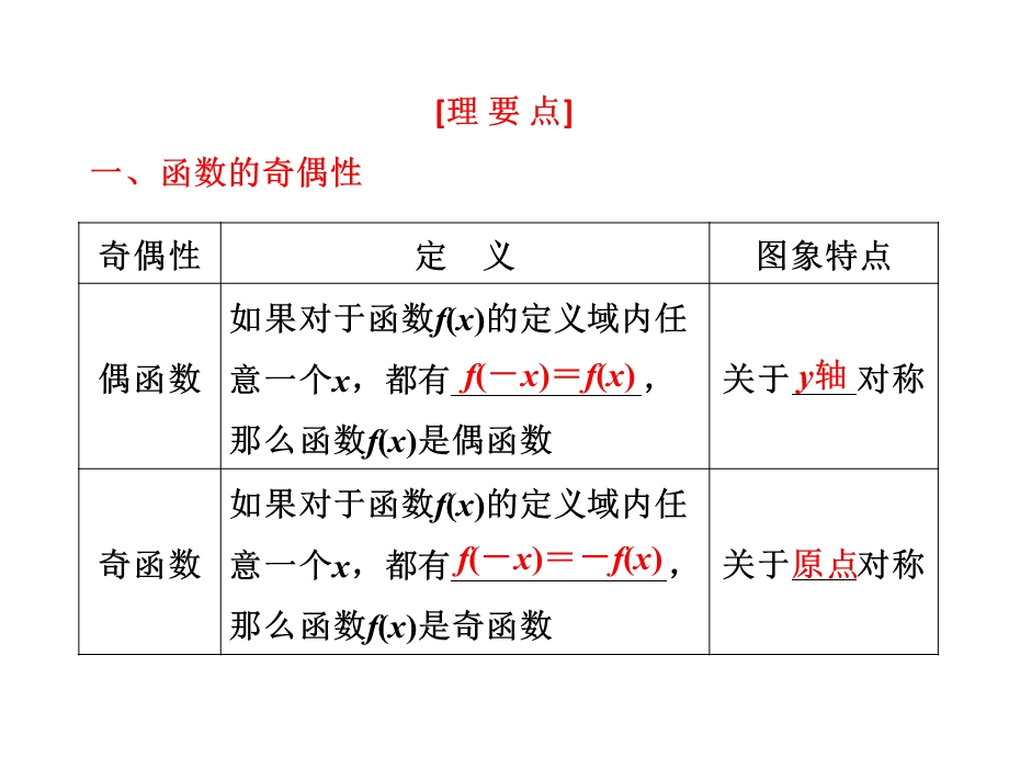 三维设计2012届复习课件文科数学（人教A版)第二章__第四节__函数的奇偶性及周期性.ppt_第3页