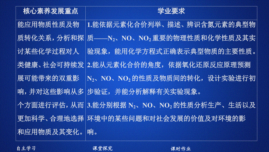 2020化学新教材同步导学鲁科第一册课件：第3章 物质的性质与转化 第3节 第1课时 .ppt_第1页