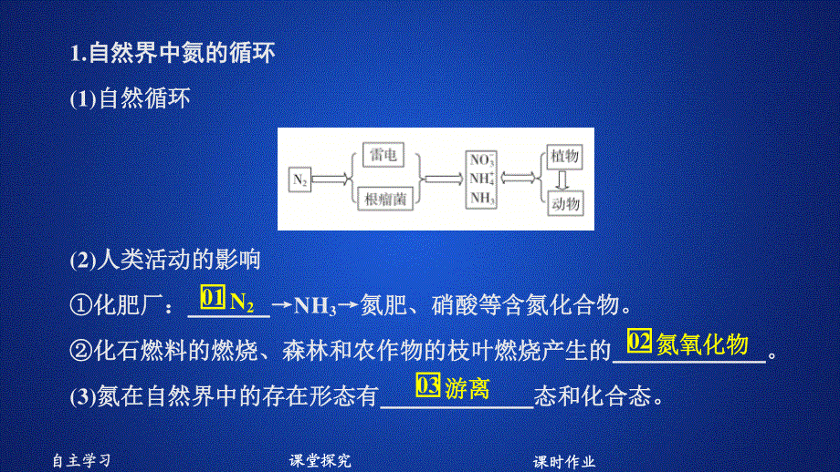 2020化学新教材同步导学鲁科第一册课件：第3章 物质的性质与转化 第3节 第1课时 .ppt_第3页