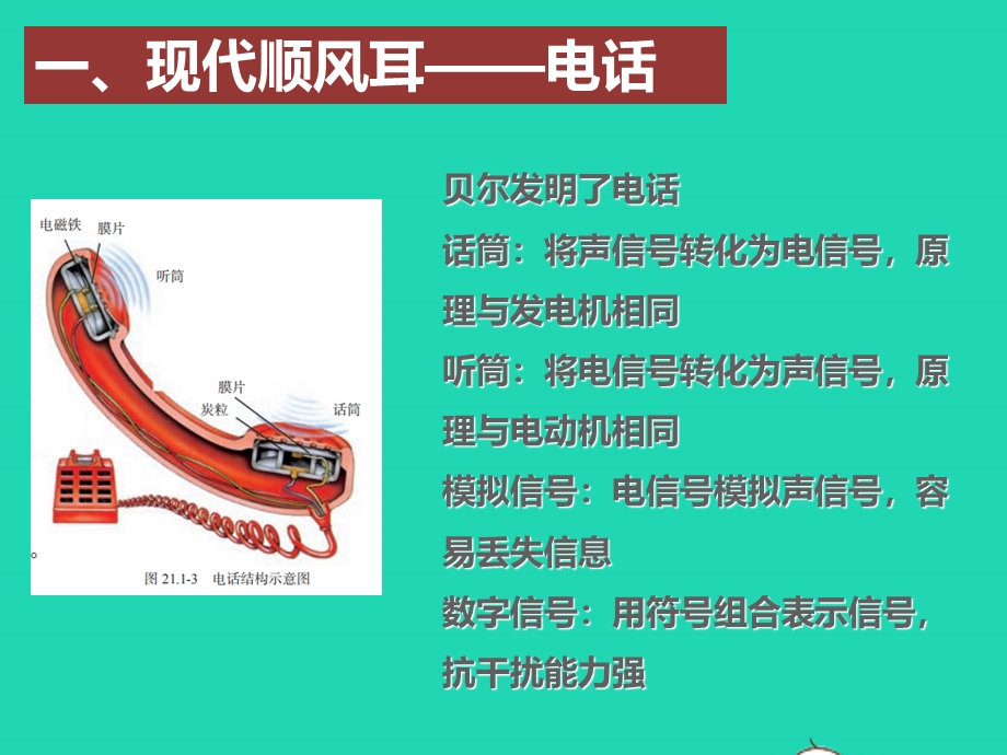 2020-2021学年九年级物理全册 21信息的传递 22能源与可持续发展课件 （新版）新人教版.ppt_第2页