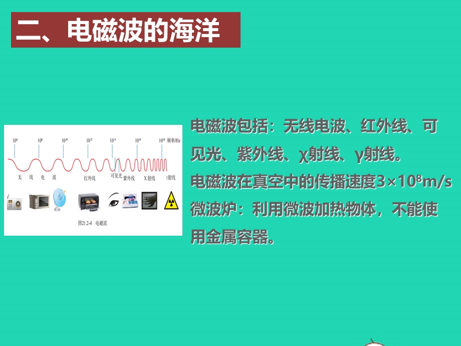 2020-2021学年九年级物理全册 21信息的传递 22能源与可持续发展课件 （新版）新人教版.ppt_第3页