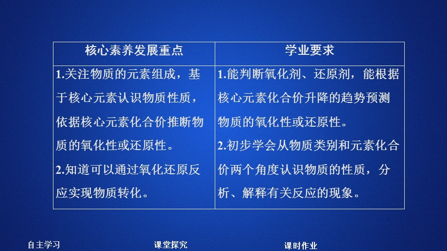 2020化学新教材同步导学鲁科第一册课件：第2章 元素与物质世界 第3节 第2课时 .ppt_第1页