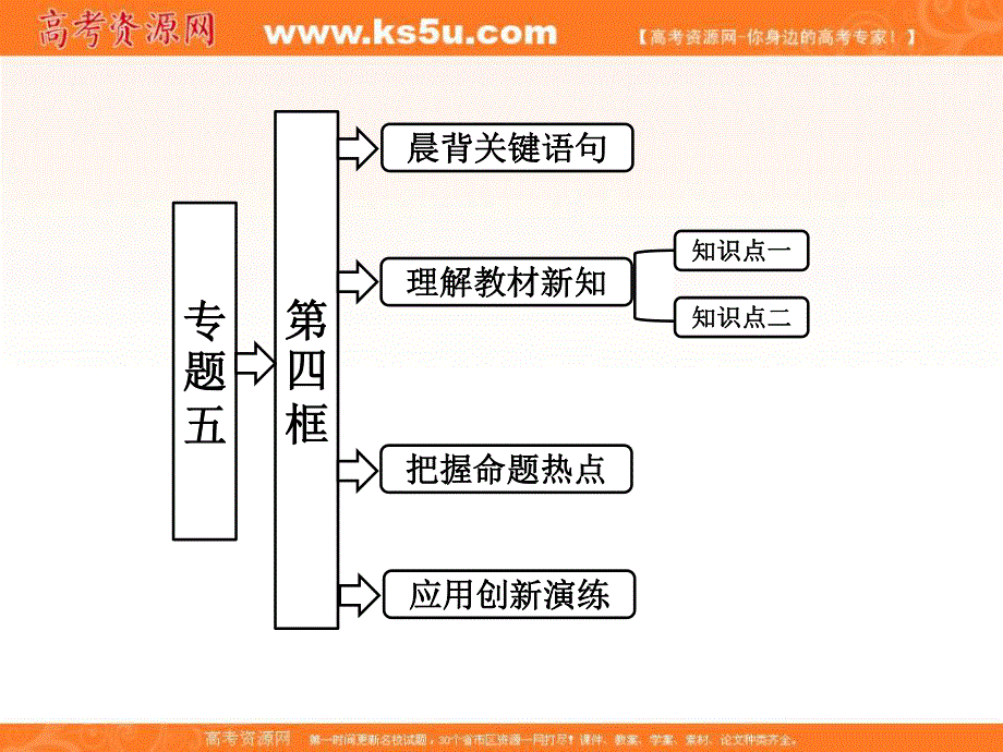 2013学年高二政治人教版选修二课件：专题五第四框完善社会主义市场经济体制.ppt_第1页