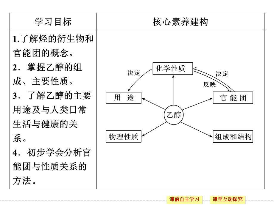 2020化学新素养同步人教必修二课件：第3章 第3节 第1课时　乙醇 .ppt_第3页