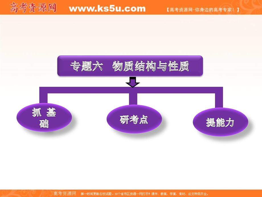 三维设计2012高考化学二轮复习课件（广东、江苏专版）：专题六物质结构与性质.ppt_第1页